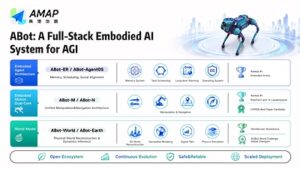 Read more about the article Alibaba’s Amap Unveils Full-Stack ABot Upgrade for Embodied AI Robots