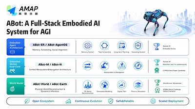 Read more about the article Alibaba’s Amap Unveils Full-Stack ABot Upgrade for Embodied AI Robots