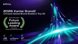 Read more about the article Infinix Ranked Among Kantar BrandZ Top 50 Chinese Global Brand Builders, Earns Its First Future Leading Award