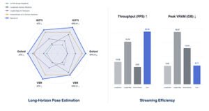 Read more about the article Alibaba’s Amap Introduces ABot-Recon, Reconstructing 10,000-Frame-Scale 3D Scenes From Just 12 Frames in Real Time