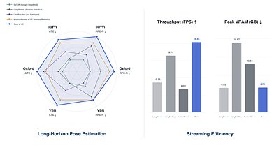 You are currently viewing Alibaba’s Amap Introduces ABot-Recon, Reconstructing 10,000-Frame-Scale 3D Scenes From Just 12 Frames in Real Time