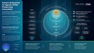 Read more about the article AI Agents Must Be Governed as Persistent Digital Actors, Advises Info-Tech Research Group