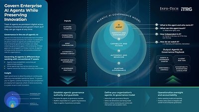 You are currently viewing AI Agents Must Be Governed as Persistent Digital Actors, Advises Info-Tech Research Group