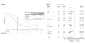 Read more about the article Results from Phase III Study of Trastuzumab Botidotin versus T-DM1 in HER2-Positive Breast Cancer Published in JCO