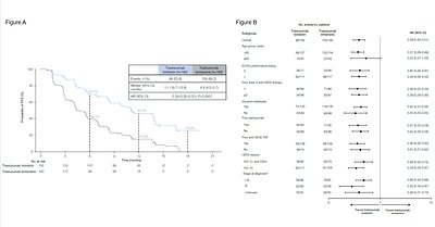 You are currently viewing Results from Phase III Study of Trastuzumab Botidotin versus T-DM1 in HER2-Positive Breast Cancer Published in JCO