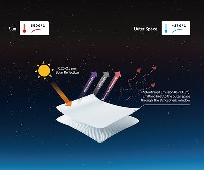 You are currently viewing i2Cool Launches Smart Fabrics That Actively Cool Umbrellas and Shading Structures Without Power