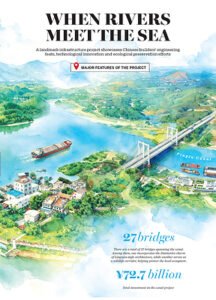 Read more about the article Pinglu Canal a historic breakthrough and economic asset