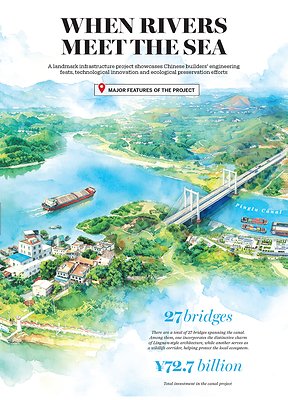 You are currently viewing Pinglu Canal a historic breakthrough and economic asset