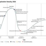 Siemba Named a Sample Vendor in Three 2026 Gartner® Hype Cycle™ Reports for the Third Consecutive Year