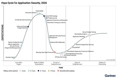 Read more about the article Siemba Named a Sample Vendor in Three 2026 Gartner® Hype Cycle™ Reports for the Third Consecutive Year